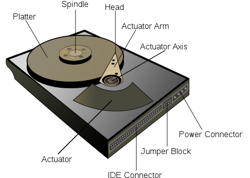 Anatomy of a Hard Drive